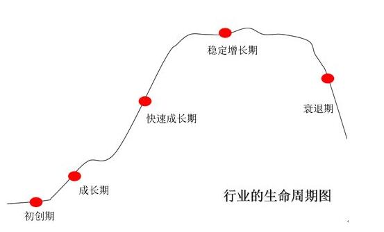 基金投資風(fēng)險