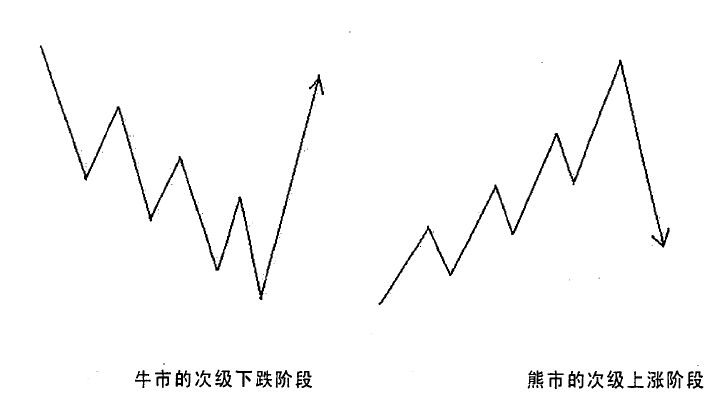 市場(chǎng)分段運(yùn)動(dòng).jpg