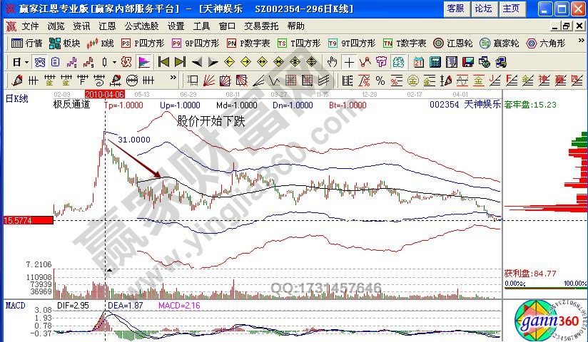 天神娛樂(lè)籌碼分布賣(mài)出點(diǎn)