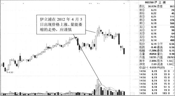 伊立浦2012年走勢(shì)圖