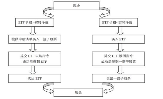 etf基金操作流程