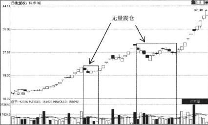 科學(xué)城（000975）日K線圖3