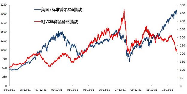 標準普爾指數(shù).jpg