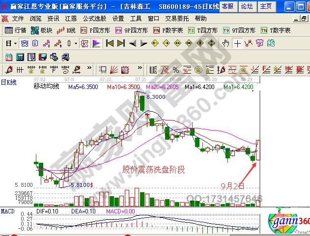 梯云縱K線形態(tài) 梯云縱股票K線形態(tài)