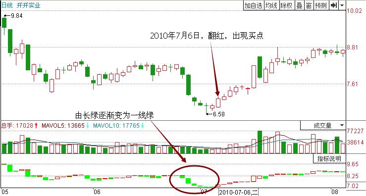 開開實(shí)業(yè)