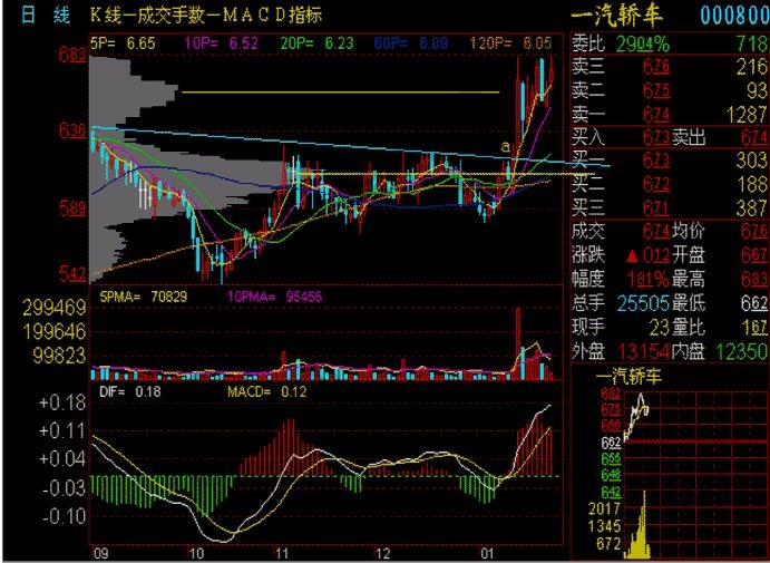 車到山前必有路實(shí)戰(zhàn)圖解