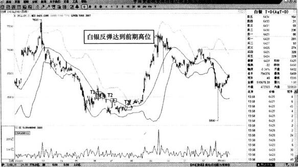 圖3 白銀T+D—空頭趨勢(shì)中的買點(diǎn).jpg