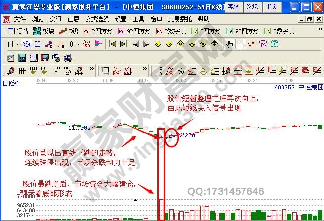 圖3 中恒集團(tuán)K線圖1.jpg