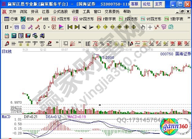 圖3 國海證券股價(jià)高位下挫.jpg