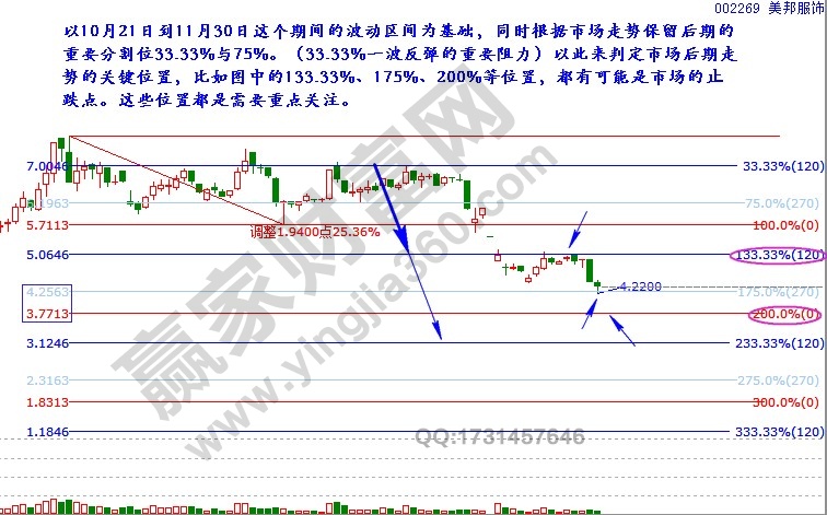 002269波段百分比延伸線.jpg