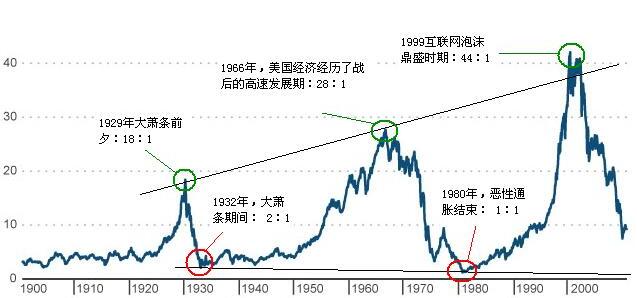 道瓊斯工業(yè)平均指數(shù)概述與計(jì)算