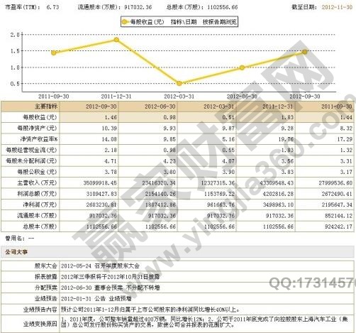 股票分析報(bào)告的作用——股票研究依據(jù)