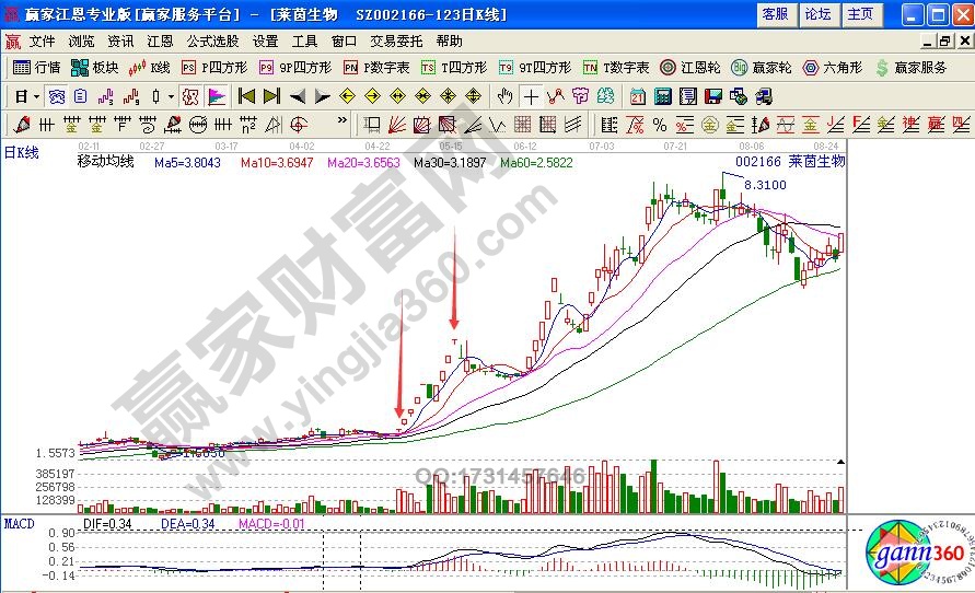 什么是T形漲停板？如何追擊T形漲停板