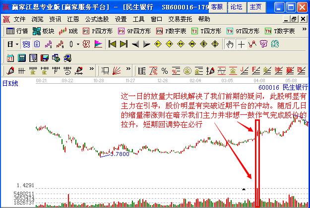 利用看盤絕招找出股價緩升中的放量建倉點(diǎn)