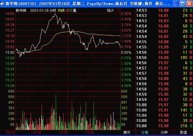 看盤技巧