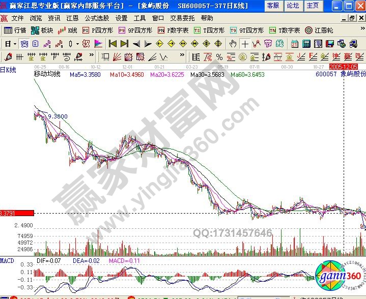 象嶼股份金葉形均線形態(tài)