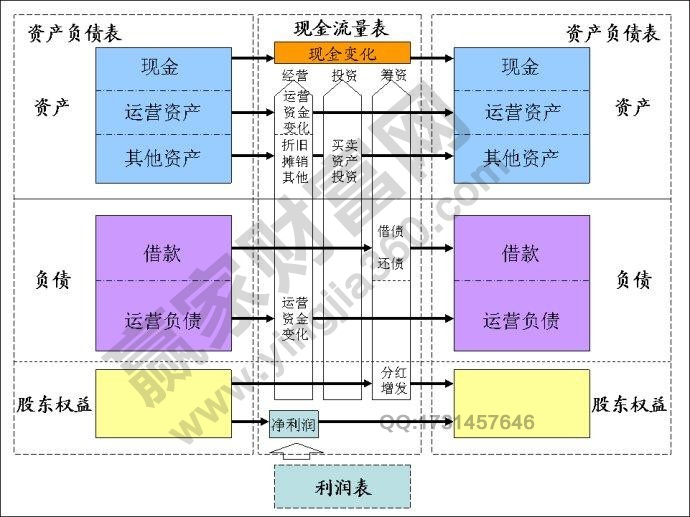 公司分析的相關(guān)內(nèi)容