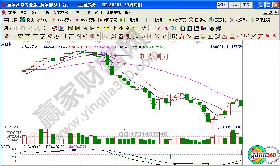 如何利用“斷頭鍘刀”避免深套？