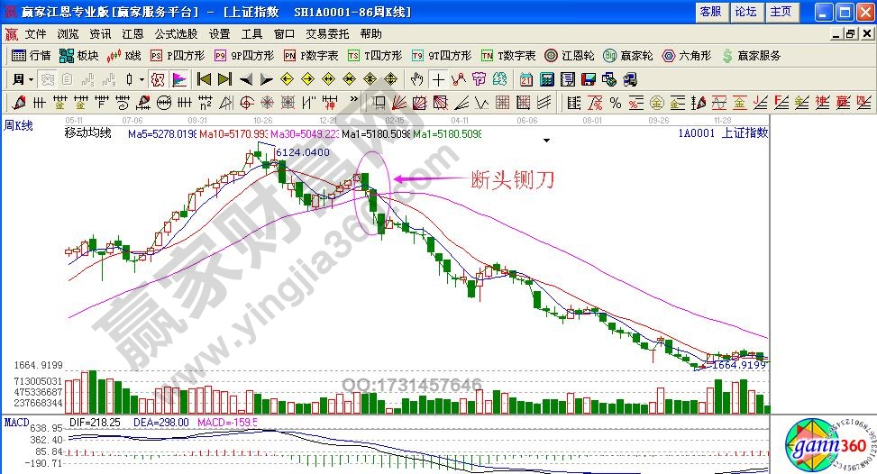 如何利用“斷頭鍘刀”避免深套？