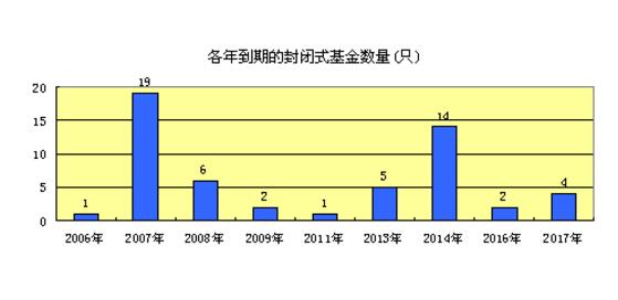 封轉(zhuǎn)開基金是什么