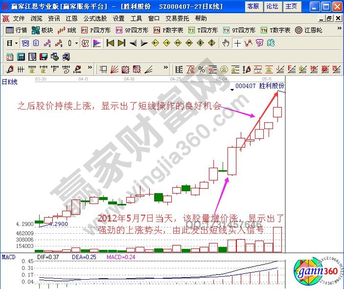 如何根據(jù)分時(shí)圖量增價(jià)漲走勢(shì)進(jìn)行短線買(mǎi)入操作？