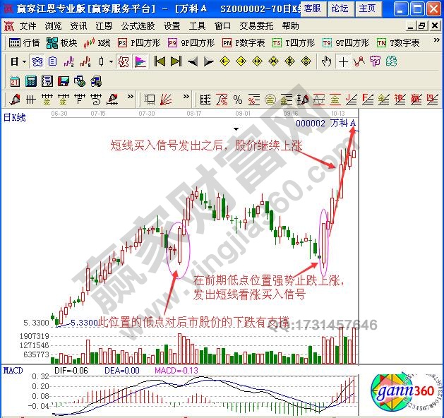 如何根據(jù)分時(shí)圖量增價(jià)漲走勢(shì)進(jìn)行短線買(mǎi)入操作？