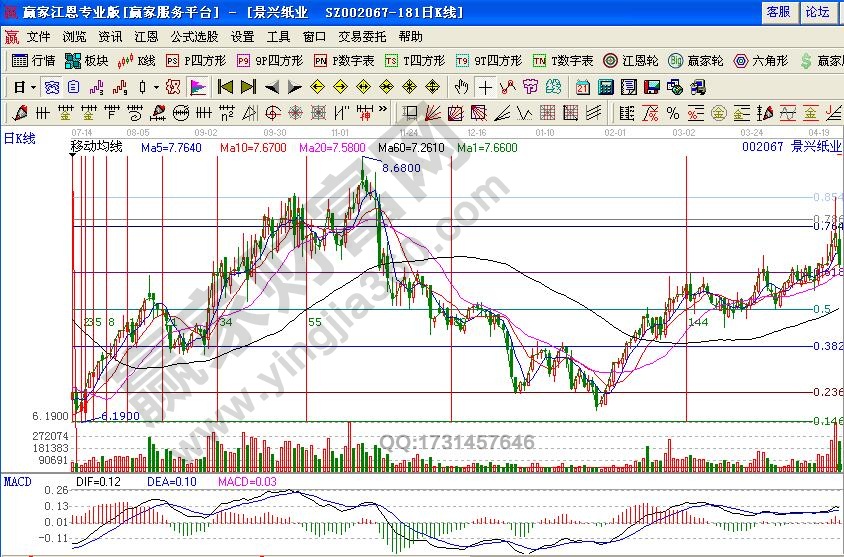 短線被套原因之關(guān)鍵時刻迷糊