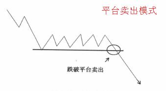 聰明賣出模式之平臺賣出技巧實(shí)戰(zhàn)解析