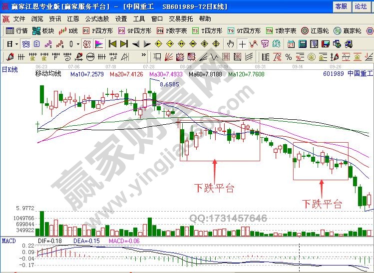 聰明賣出模式之平臺賣出技巧實(shí)戰(zhàn)解析