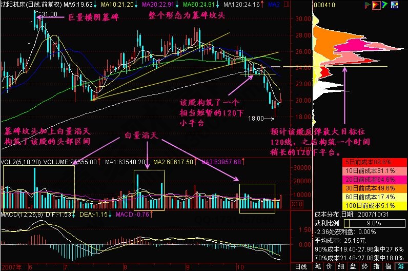 白量滔天形態(tài)