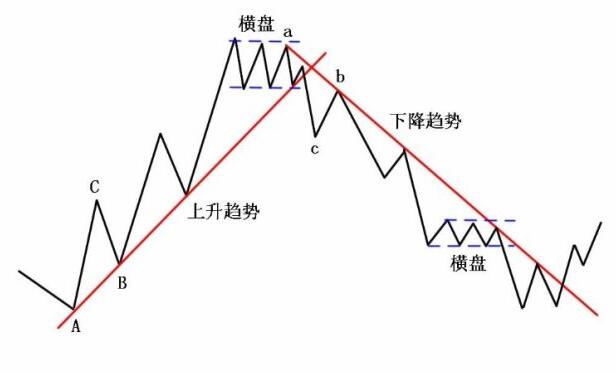 牛熊轉角時間