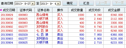 股票買賣委托的方法