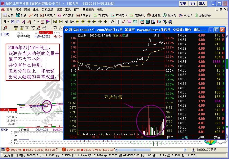 主力吸貨盤口分析