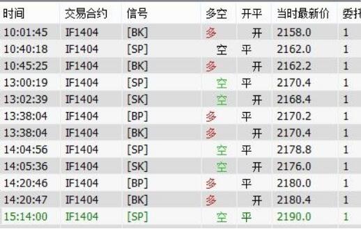 股指期貨委托交易