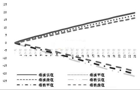 Rho值有什么應(yīng)用