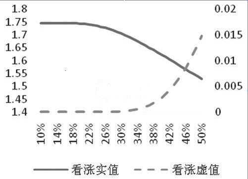 Rho值有什么應(yīng)用