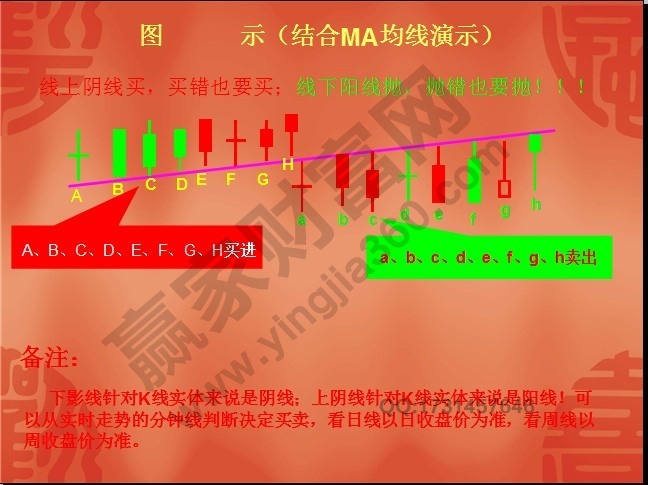 殷保華江恩八線詳細(xì)圖解