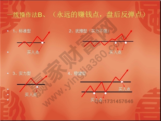 江恩八線圖解