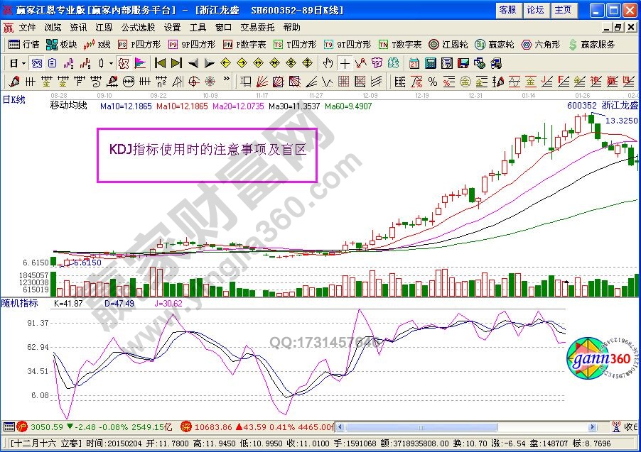 KDJ指標(biāo)注意事項