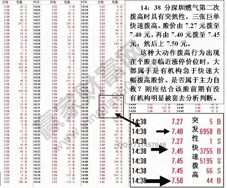 盤口分析