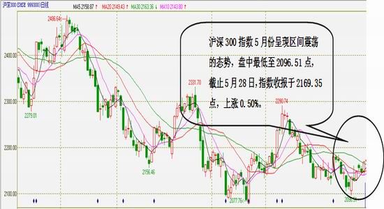 波段炒股培訓