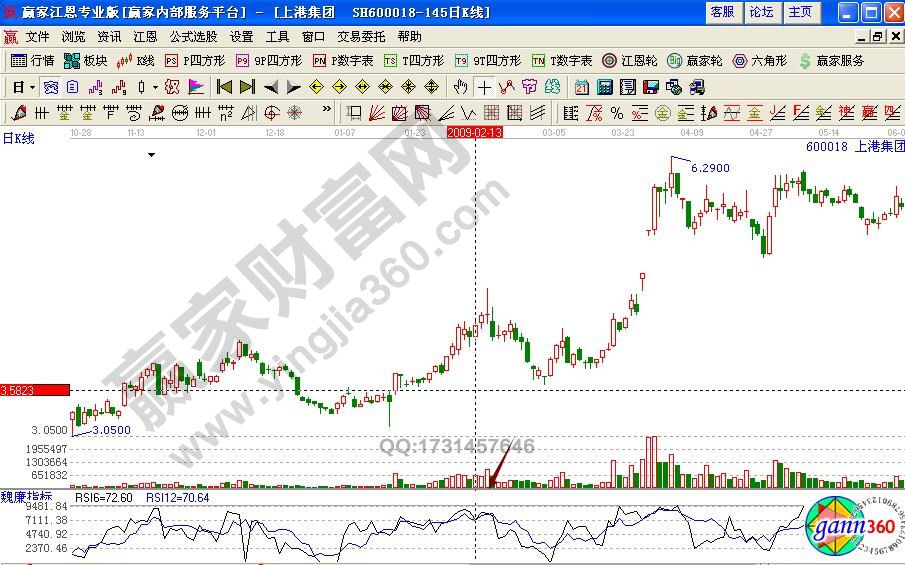 上港集團rsi技術分析