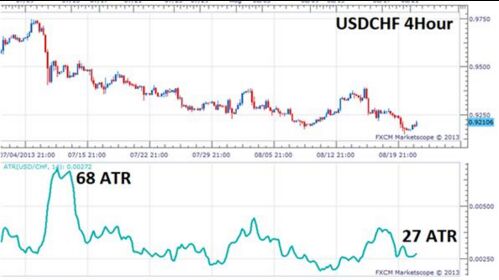 ATR的計算方式