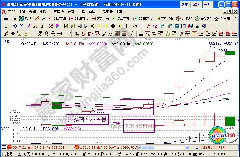 “階底小雙倍量柱”捕捉強(qiáng)勢(shì)黑馬