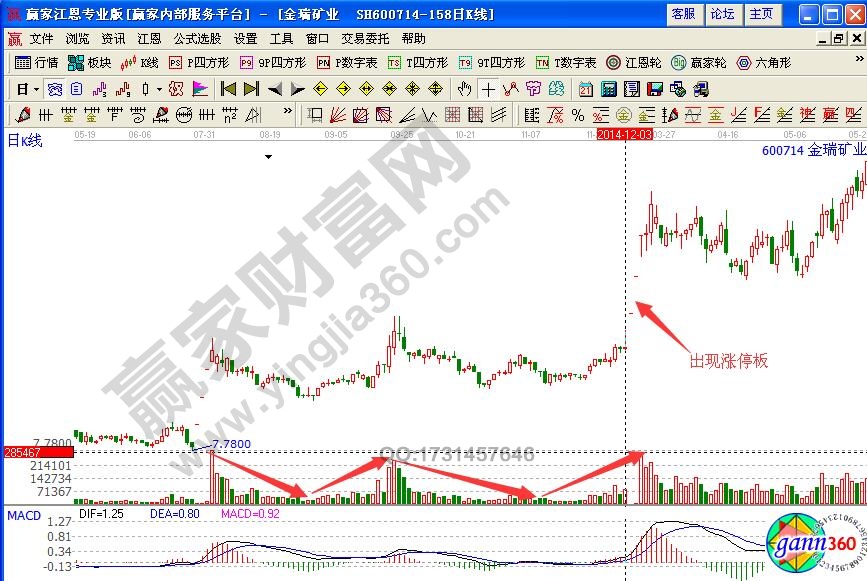 金瑞礦業(yè)后期走勢