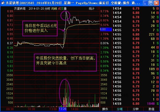 金鉤釣魚形態(tài)特征