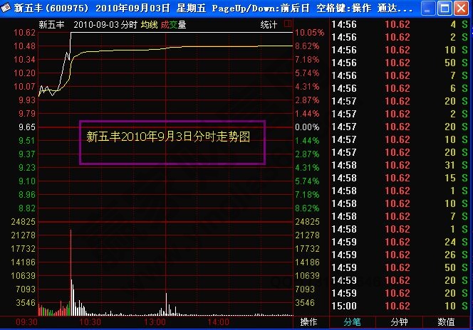 關聯(lián)法追漲