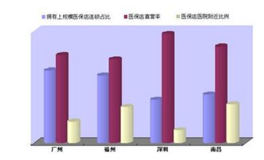 統(tǒng)籌基金是什么意思