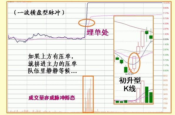 脈沖漲停盤口分析