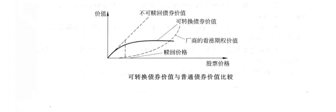 可轉(zhuǎn)債價(jià)值